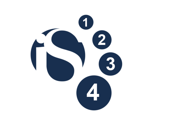 iS Clinical® 4 pași pentru o piele ideală